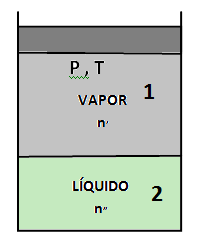 (2) donde los símbolos ' y " denotan las fases 1 y 2, respectivamente y g simboliza la energía libre específica molar. Fig. 9.c.2. Sustancia pura en 2 fases Diferenciando G con T y P constantes: (3)