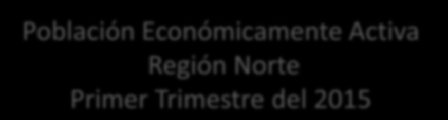 Población Económicamente Activa Región Norte Primer Trimestre del 2015 Como se puede observar en la gráfica, seis entidades concentran la mayor Población Activa de la región, de las cuales sobresalen