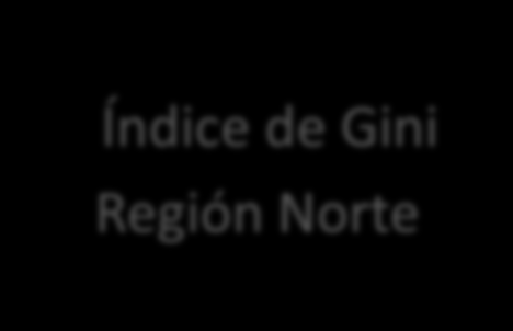 Índice de Gini Región Norte Gráfica 9 Índice Gini Región Norte 2012 0.48 0.47 0.46 0.45 0.44 0.