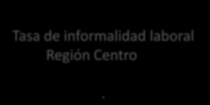 Tasa de informalidad laboral Región Centro.