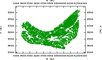 Figura 4.5: Disposición de los datos en planta de la zona seleccionada. coordenadas este[m] norte[m] máximo 3376,41 9348,93 mínimo 4236,00 9935,05 media 3845,69 9579,26 Tabla 4.