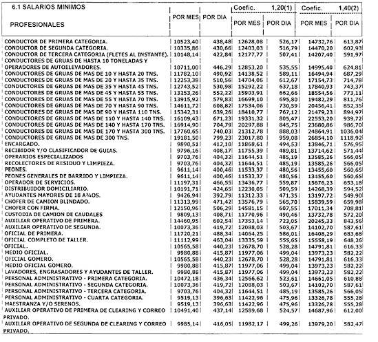 CONVENIO COLECTIVO DE TRABAJO N 40/89 PLANILLA 2/16 SALARIOS BASICOS A PARTIR DEL 1