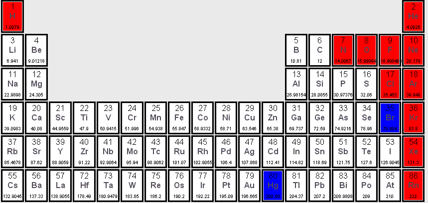 19 E La tabla periódica del ejercicio, diferencia los elementos según su estado físico a 1 atm y 0 ºC (condiciones normales de presión y temperatura).