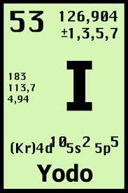 7 A El fragmento seleccionado comprende los elementos no metálicos (no metales y metaloides) de la tabla periódica.