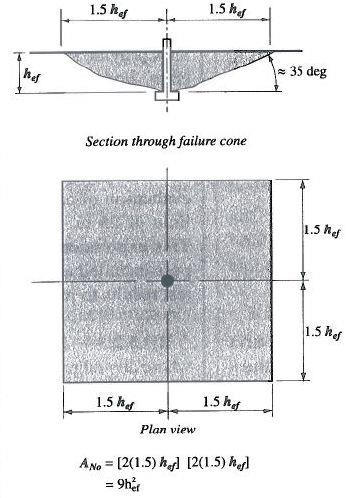 Diseño del mirador del Capelló Como se puede ver en la figura anterior se introduce un hormigón con una resistencia de 30 N/mm 2, además de los factores de reducción de resistencia marcados por el