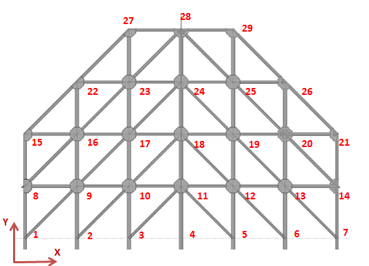 Kevin Daniel Contreras Gómez [Figura 1.1 Nodos totales de la estructura] [Figura 1.