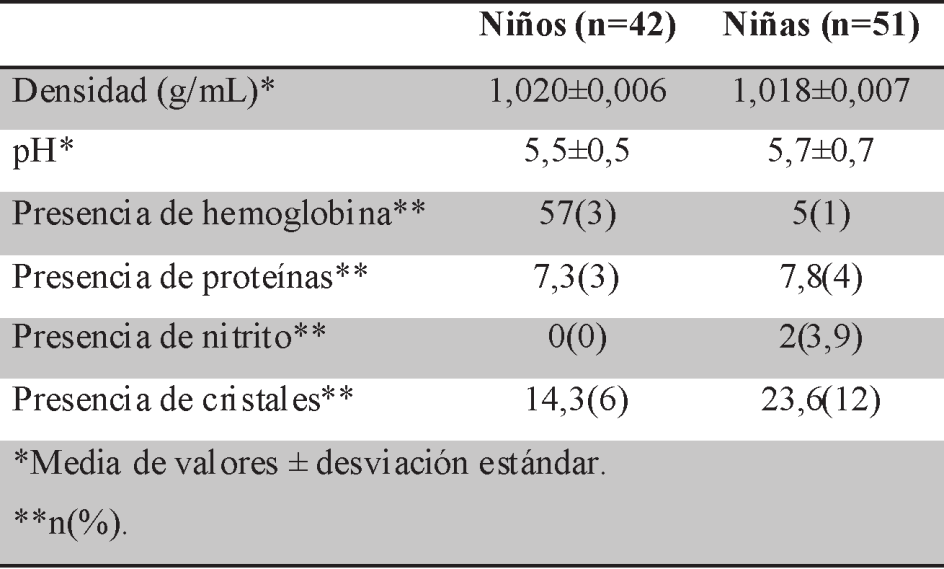 Tabla 3. Frecuencia de alteraciones metabólicas detectadasª. mixtos con combinaciones de tipos IVa + Ia + IIa o Ia + 1 IIa.