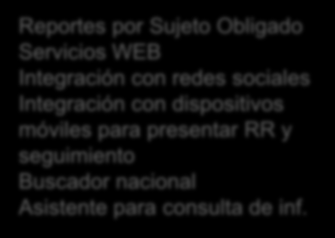 electrónico Reportes por Sujeto Obligado Servicios WEB Integración con redes sociales Integración con dispositivos