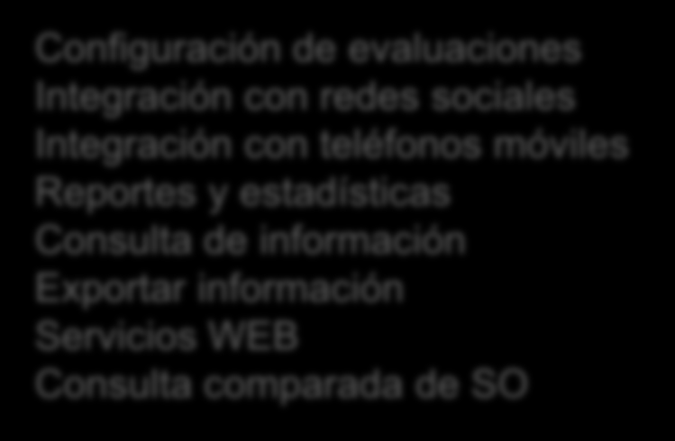 Integración de información por UA Información histórica Configuración de evaluaciones Integración con redes sociales Integración con teléfonos