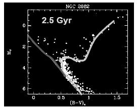 densidad Buen indicador de distancia y edad (cúmulos estelares o SSP)