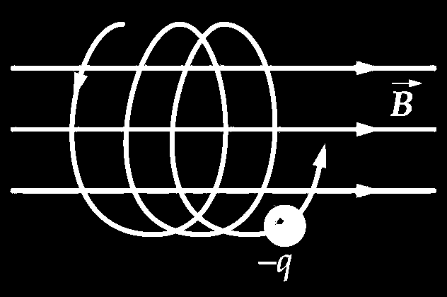 Figura 8.9. Trayectoria helicoidal de un electrón que se ueve oblicuaente respecto a un capo agnético unifore.