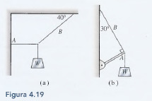 15 Problemas. 1) 4.1. Dibuje un diagrama de cuerpo libre correspondiente a las situaciones ilustradas en la figura 4.19a y b.