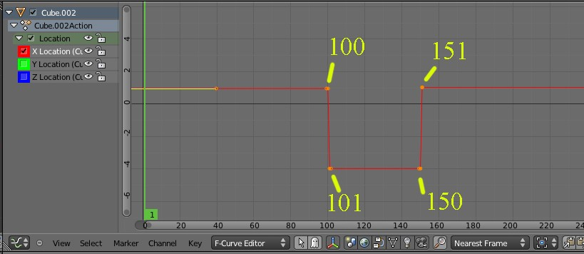 Si abrimos un Editor Gráfico podemos ver la línea de animación del cubo y así apreciar los movimientos que hemos grabado.