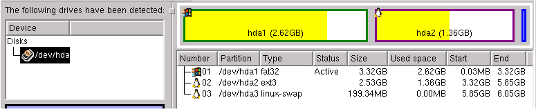 Caso3: Disco secundario (/dev/hdc) de 40Gb en el que conviven particiones Windows y Guadalinex con una primera partición