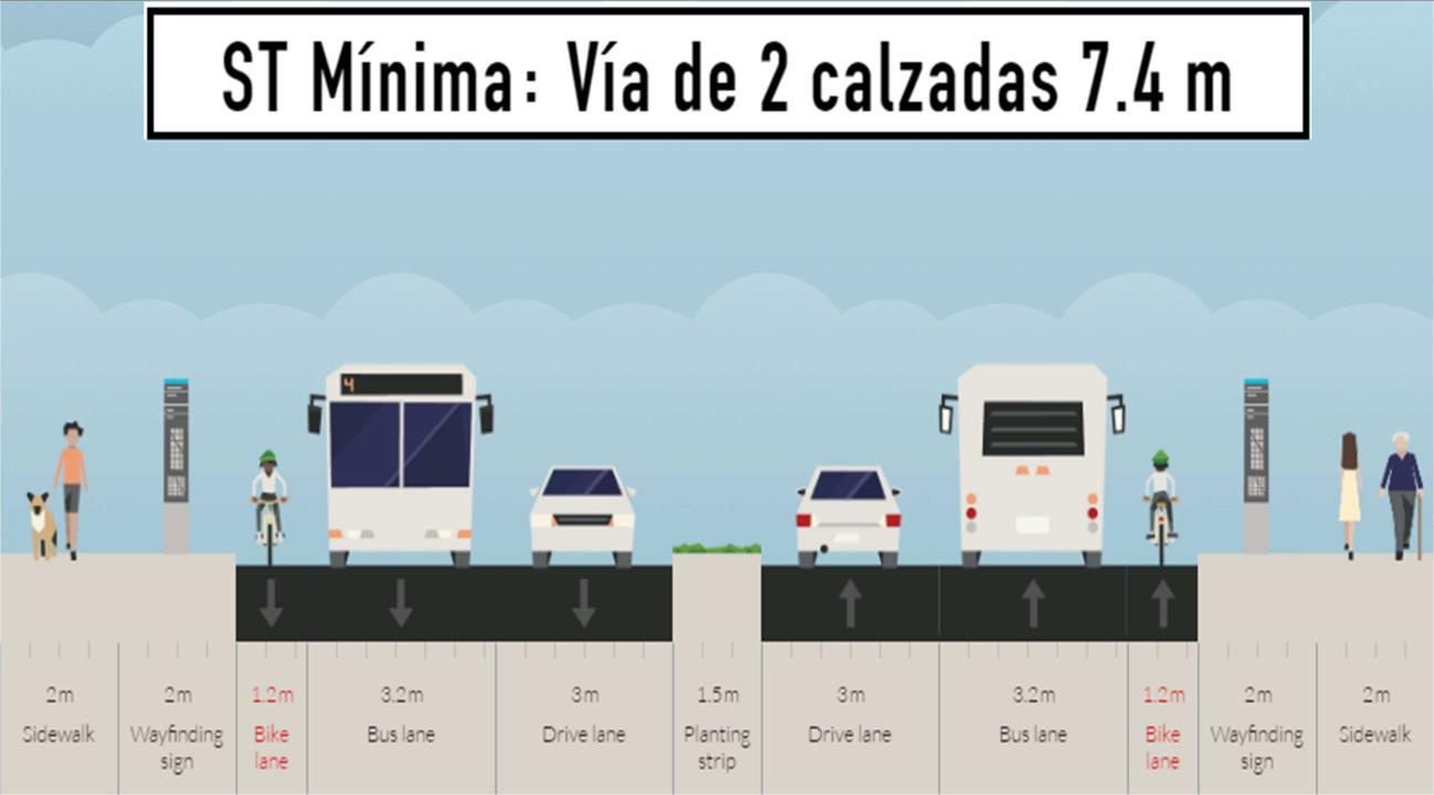 La figura 7, muestra una ST vial para zonas donde no hay transporte público, con bici-carril de uno punto dos (1.2) metros de ancho.