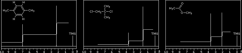 El espectro de RMN 1 H