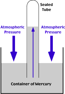 EL MAPA DE SUPERFICIE Identificación y localización de los principales centros de acción (anticiclones, borrascas ) Presión atmosférica: Peso de una columna de aire sobre la superficie