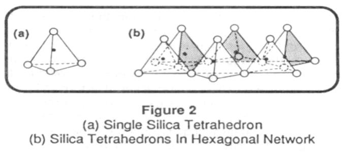La unidad tetraédrica se constituye de un átomo de silicio situado en el centro de un tetraedro, equidistante de cuatro átomos de oxígeno, o hidróxilos.
