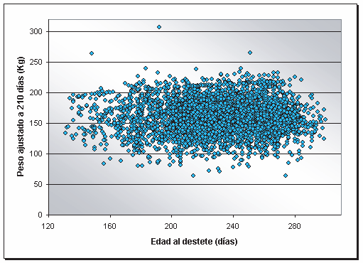 Parámetros genéticos para bovinos Hereford 45 para efectos genéticos maternos, r am = correlación genética entre los efectos directos y maternos, e 2 = proporción de la varianza fenotípica total
