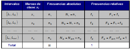 5.DATOS: DESCRIPCIÓN Varables agrupadas en ntervalos de clase TABLA DE FRECUENCIAS ( ) ( ) 1.