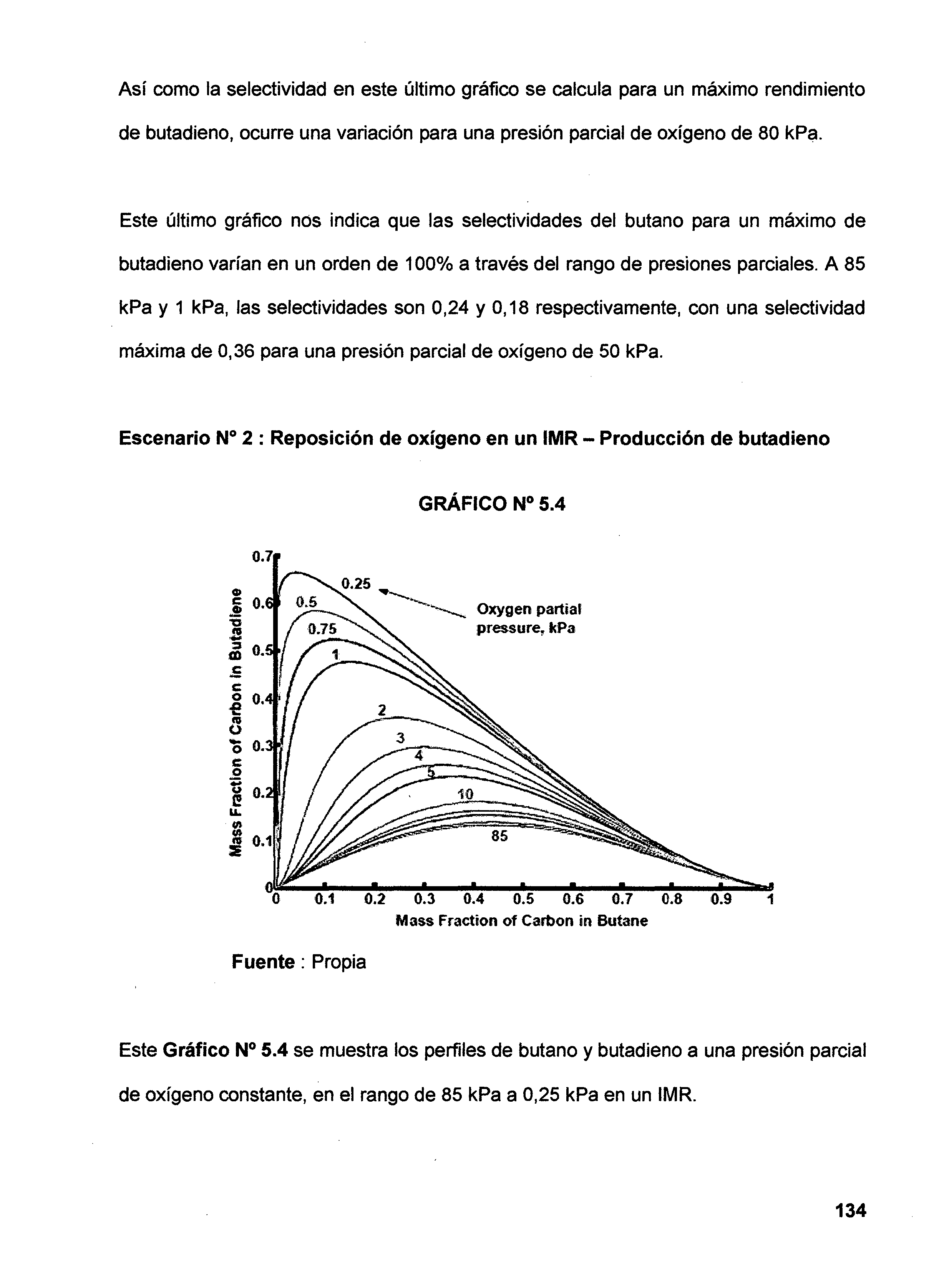 Así como la selectividad en este último gráfico se calcula para un máximo rendimiento de butadieno, ocurre una variación para una presión parcial de oxígeno de 80 kpa.