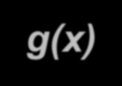 Cuerda vibrante: Solución Analítica En cuanto a la segunda condición inicial: Se ve como la función g(x) se está expresanda también como una expansión en