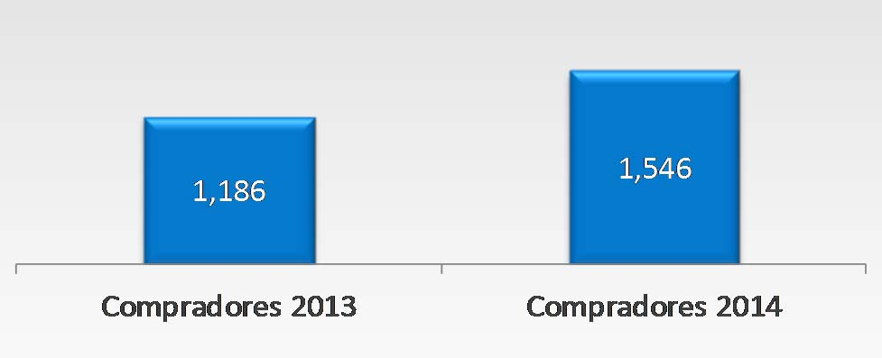 mientras que el número de Expositores disminuyó 20% de 2013 a 2014. Dif.