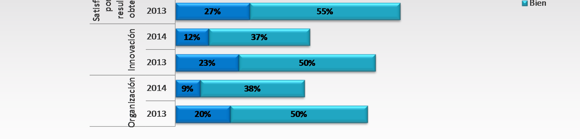 83% 86% Top Two Boxes Promedio 2014: 67% Promedio 2013: 79% 80% 88% 75% 82% 49% 73% 47% 70% Diferencia
