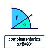 Los ángulos opuestos por el vértice son un ejemplo de ángulos congruentes. 1.