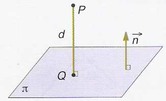 La distancia de un punto (,, ) P p p p a un plano π : Ax + By + Cz + D = 0 es la distancia entre el punto P y Q (su proyección sobre el plano).