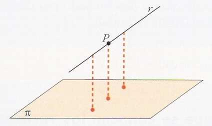 Determinamos la distancia como una aplicación del producto vectorial. De la recta r conozco un punto R y su vector director u.
