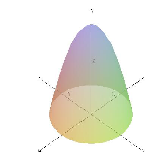 Paraboloide de revolución e tiene el paraboloide dado por la ecuacion z =5 x 2 y 2 puede parametrizarse usando las coordenadas cartesianas x e y como parámetros.