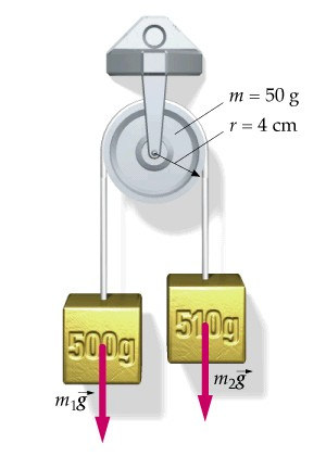Ejemplo 3. Una máquina de Atwood tiene dos cuerpos de masas m 1 = 500 g y m = 510 g unidos por una cuerda de masa despreciable que pasa por una polea sin rozamiento.