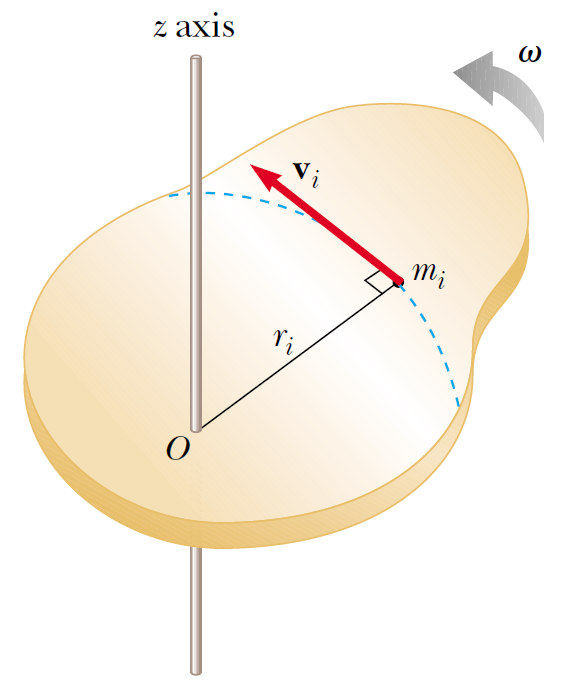 5. Energía cinética de rotación de un sólido rígido. Cuando un SR gira alrededor de un eje, cada partícula del sólido está animado de una determinada velocidad (rapidez) lineal.