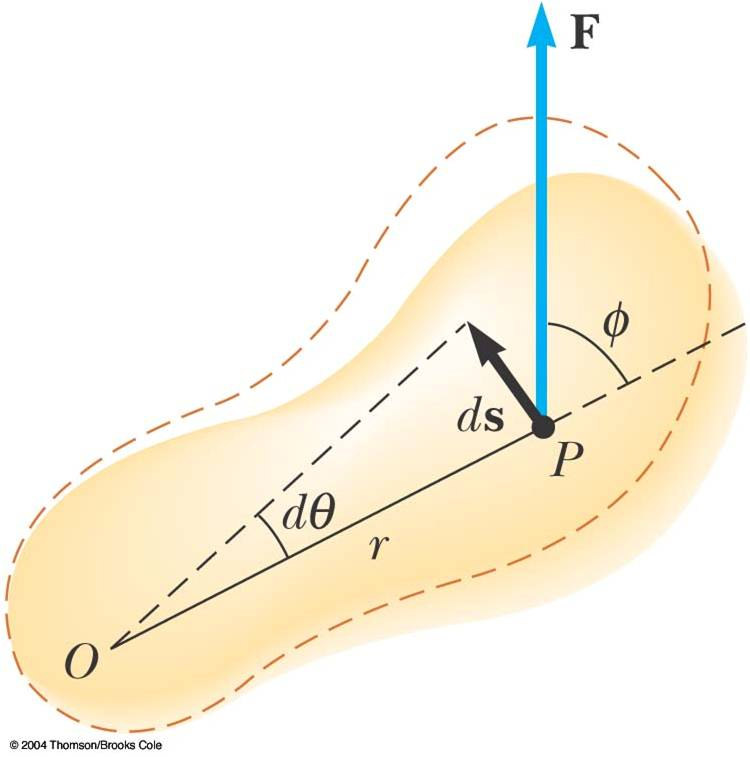6. Trabajo de rotación. Consideremos un SR cualquiera sobre el que actúa una fuerza exterior F, como indica la figura.