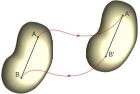 En un SR podemos considerar tres tipos de movimientos: a) Movimiento de traslación: en este caso todos los puntos de sólido describen trayectorias paralelas.