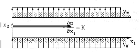 Figura 1.3: Succión en la capa límite. 6. Calcule la fuerza de arrastre usando el método integral usando el volumen de control ABCD. Datos: U, ν, ρ, v 0.