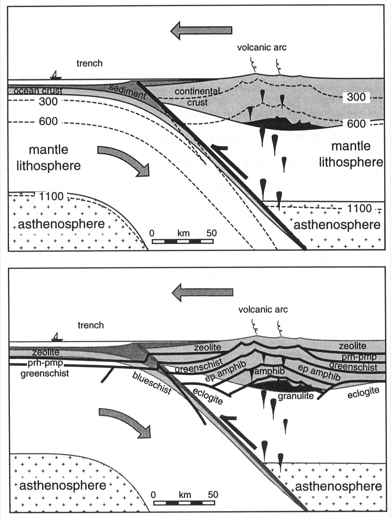 Metamorfismo Tema 2: Evaluación cualitativa de las condiciones P-T del metamorfismo fosa arco volcánico corteza oceánica sedimento s corteza continental litosfera litosfera astenosfera astenosfera