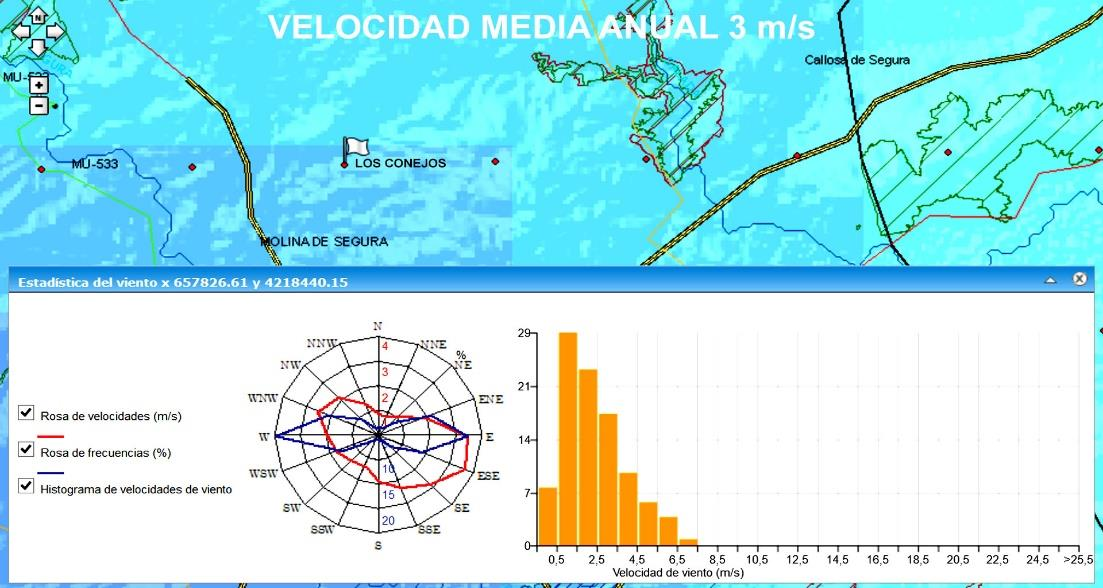 ESTUDIO DEL PROYECTO Los Conejos en Molina de Segura Murcia En la siguiente gráfica puede verse un caso Real de medición de Viento en una zona donde se comprobará que donde