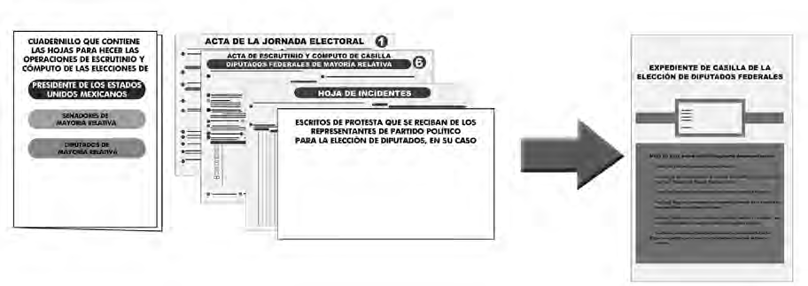 Manual del Funcionario de Casilla DIPUTADOS FEDERALES Sobre para el expediente de casilla de la elección de diputados federales Sobre para el total de