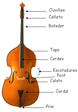 EL CONTRABAIX El contrabaix també és emprat com a instrument solista; la major part dels concerts per a contrabaix són els dels segles divuitè i dinovè, també és molt utilitzat en el jazz.