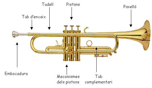 LA TROMPETA fabricants van descobrir una nova tècnica de construcció: corbar els tubs entre ells. Al barroc apareix la trompeta natural. És al s.
