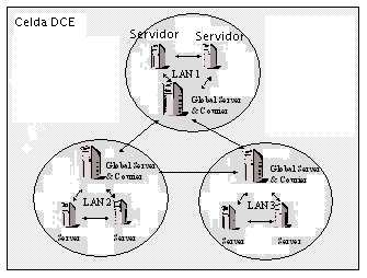 Algoritmo de Múltiples fuentes externas (DCE/DTS) Estructura del S.O.