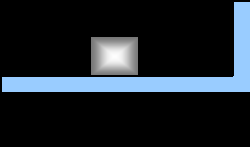 Ejemplo: Un bloque de 0.5 kg se utiliza para comprimir un resorte que tiene una constante de 80.0 N/m, a una distancia de.0 cm.