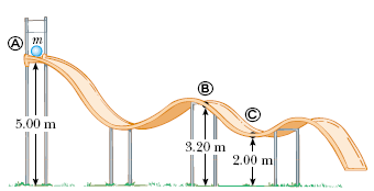 Ejemplo: Una particula de masa m = 5.00 kg es liberada desde un punto A y se deliza sin friccion en el camino mostrado en la Figura.