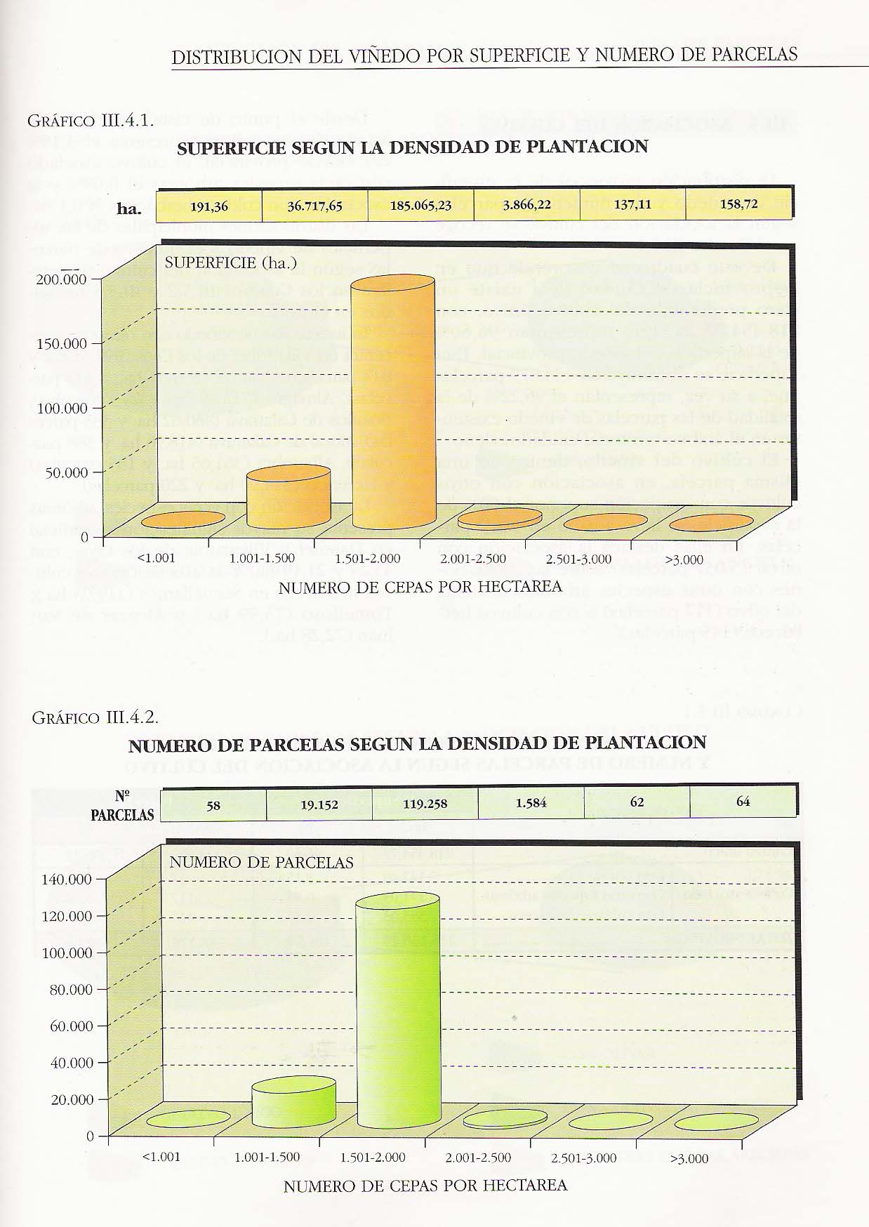 En conclusión estos datos nos hacen ver a Manzanares como uno de los municipios con mayor tamaño de las parcelas vitivinícolas (lo que supone un mayor ahorro en