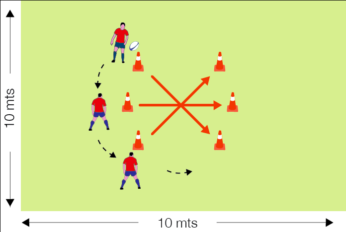 PASE Y RECEPCION - DESPLAZAMIENTOS OBJETIVO: Desarrollar el pase y la recepción. Los jugadores se colocan en grupos de a tres con un balón.