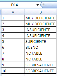 Vuelca estos datos en un libro de Excel poniendo en la Hoja1 la tabla a completar y en la Hoja2 la tabla con las equivalencias pero sin los rótulos