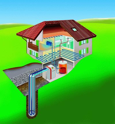 La instalación de un sistema geotérmico de baja entalpía o geotermia somera (normalmente asociado a una bomba de calor) implica una sustancial reducción de los costes energéticos y de operación y