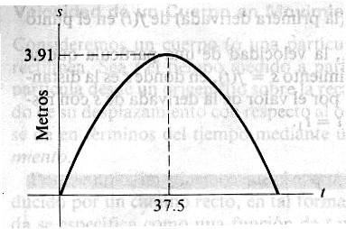b) Si t0 seg entonces s, 0, 7m 9 si t seg entonces s, 0, 7m 6 si t minuto entonces s, 0, m en irección escenente si t7 seg entonces s, 0 0 o sea, la bola ha regresao a la base el poste. 6 II.